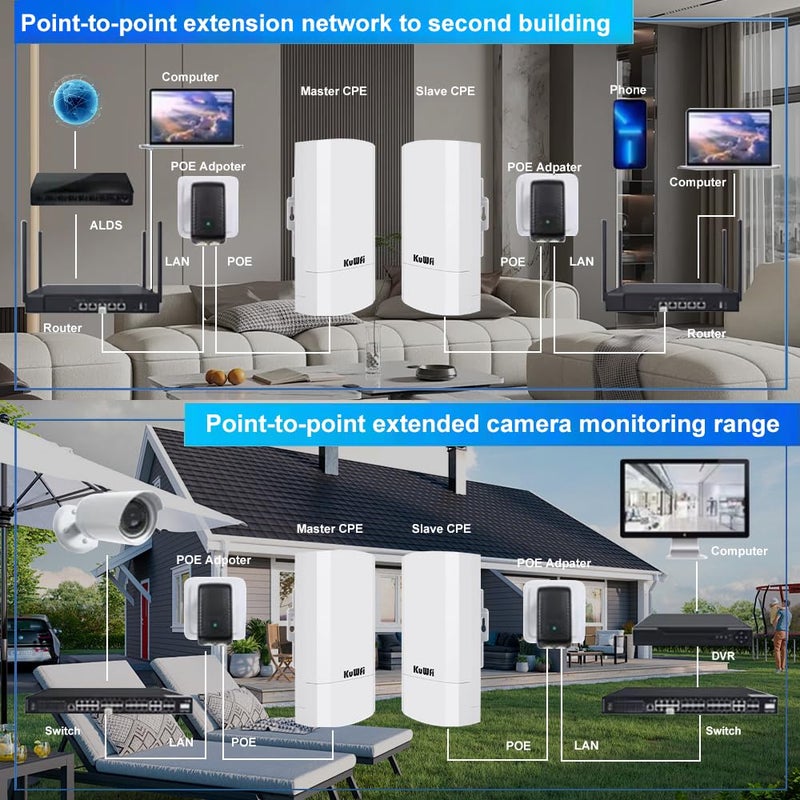 KuWFi 2-Pack 300Mbps Wireless Bridge, Outdoor CPE WiFi Kit Point to Point Wireless Access Point 2.4G Internet Bridge 1KM Transmission Distance Solution for starlink Signal - Image 5